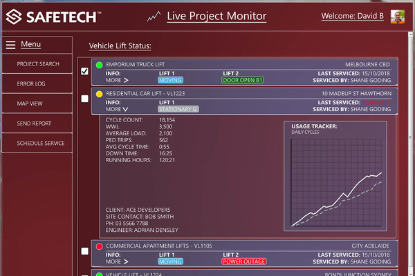 Servitisation platform